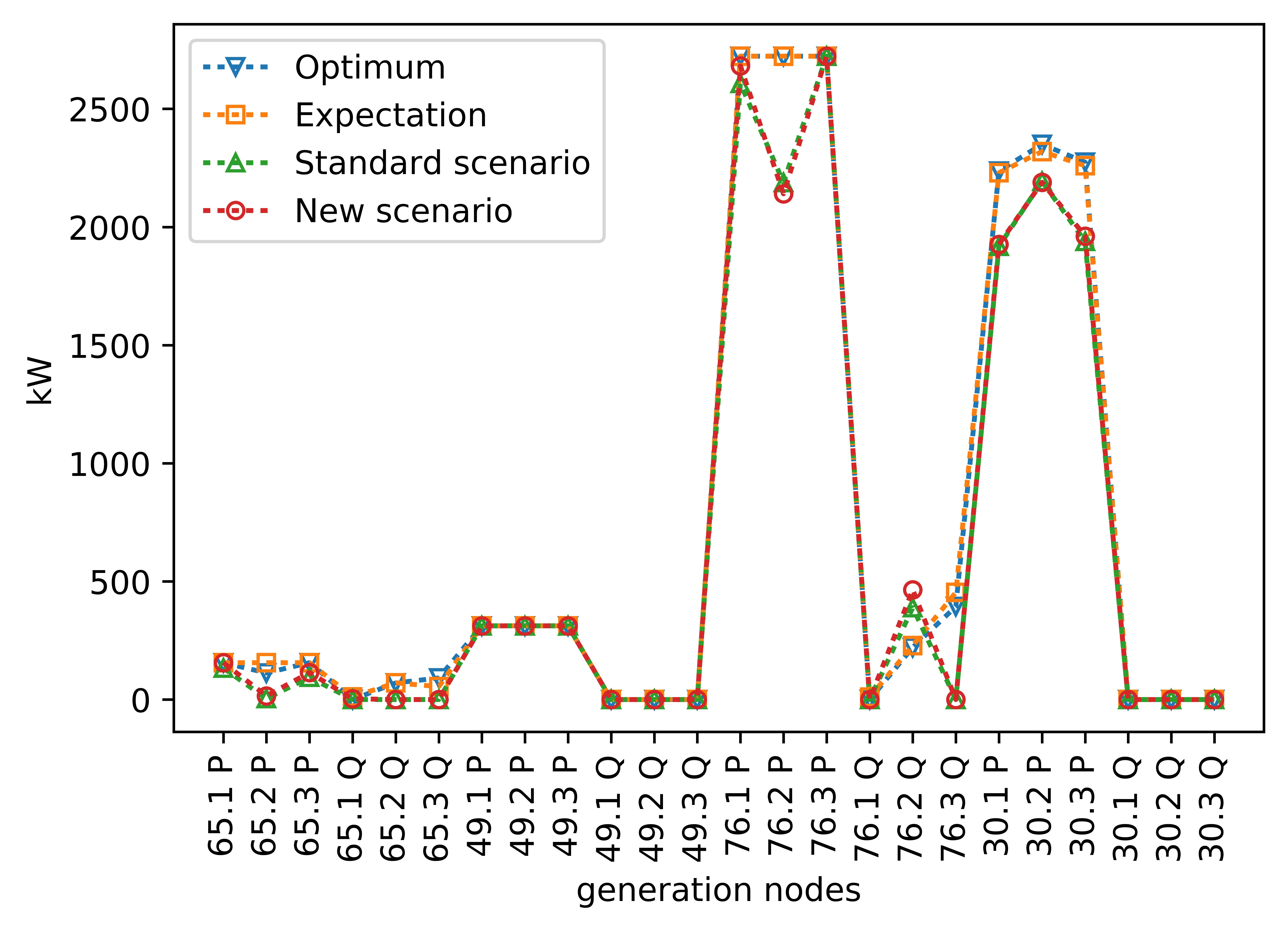 Figure 15